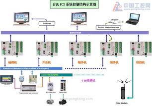 纺纱厂自动化纺机网络信息集成工程综述 构建智能化生产新生态